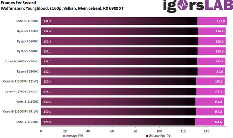 INTEL 14-13-12. Nesil İşlemciler [ANA KONU] | [PCIE5-DDR5-DDR4-LGA1700]