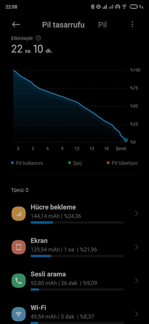Xiaomi Mi 9T Pro - Gelişmiş Kullanıcı Rehberi
