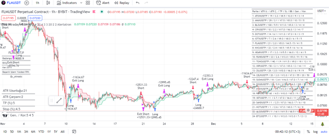 Tam Otomatik, Repaint yapmayan Kripto Para Botu - Etre Intraday - Ücretsiz Ebook