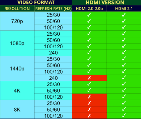 Hdmı ile 144hz 180hz almak