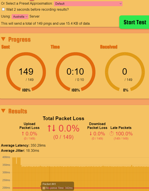 dslreports Re-xmit Avg oranınız %kaç,BufferBloat,Quality - packetlosstest, durumuz ne?