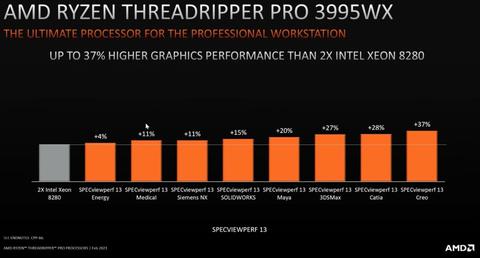 Ryzen Threadripper Pro işlemciler nihayet piyasada