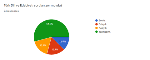 AYT 2021 Değerlendirme Anketi [Sonuçlandı, 94 Katılımcı]