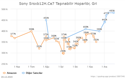 Amazon Türkiye İndirimleri, Fırsatları ve Kampanyaları [ANA KONU]