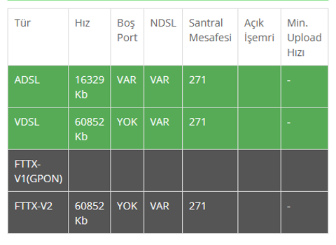 Türktelekom nakil VDSLden ADSLe zorluyorlar iptalde cayma bedeli çıkartıyorlar