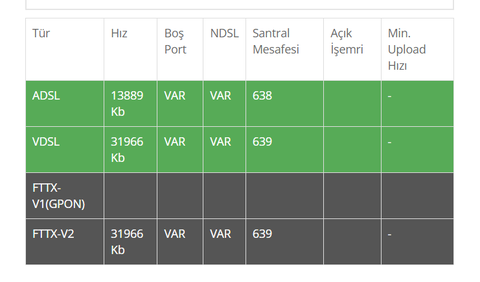 İnternet  hızım sabit mi ?