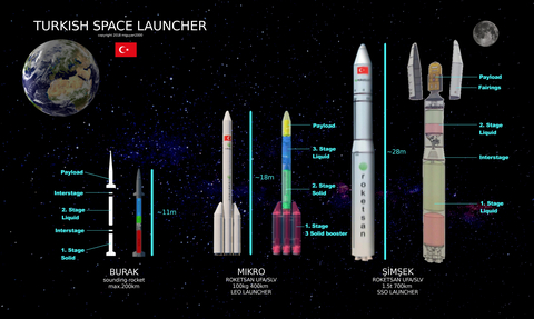 ROKETSAN açıkladı: İkinci kez uzaya çıkıyoruz