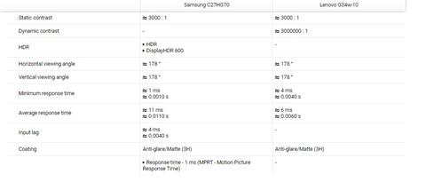 Lenovo G34W-10 kullanan var mı? (Alındı)