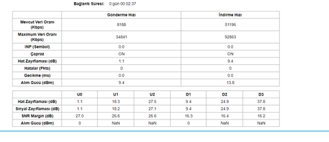 VDSL Hat Zayıflaması (dB) Değerleri [ANA KONU]