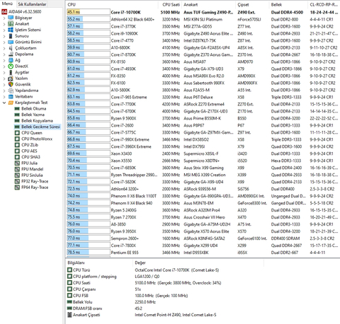 Corsair Vengeance RGB PRO SL 4000Mhz CL14-14-14-28 CR2 35.9Ns