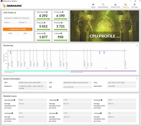 3DMark CPU Profile Benchmark Skorlarınız -Haziran 2021-