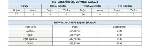 MSÜ SONUÇLARI AÇIKLANDI