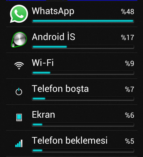 WhatsApp son güncelleme ile şarj canavarına dönüştü