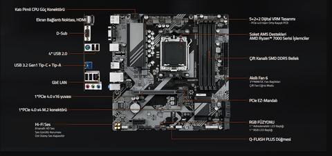 Bu anakarta nasıl ssd takarım? Gigabyte A620M DS3H