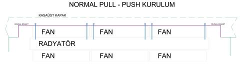 Cooler Master H500P Mesh Pull-Push Montaj İçin Braket - Modifikasyon