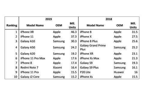 iPhone 13 serisinin fiyatlandırmaları belli oldu