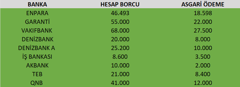 İflas Bayrağını Çektim, Ödeme Konusunda Hangisi Mantıklı?