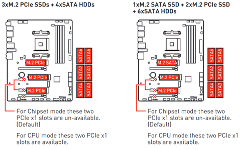 MSI MEG B550 UNIFY İNCELEMESİ [ 5950X Testler ] [ Anakart NASIL Seçilir ? ]