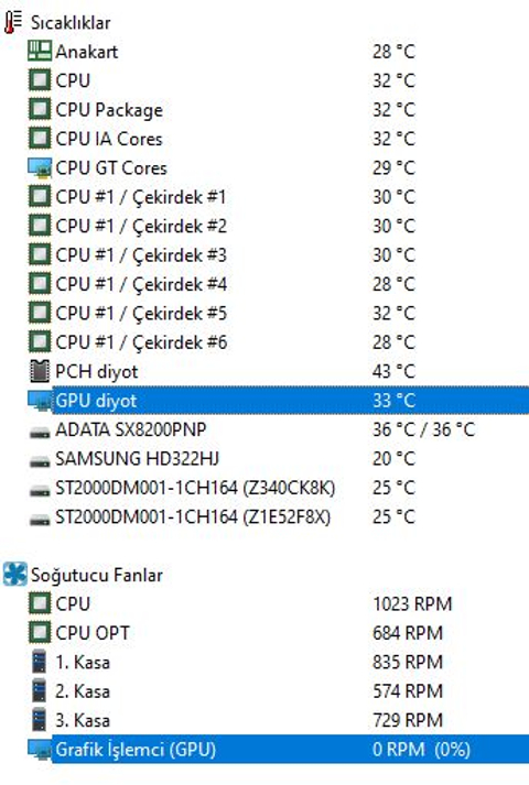 Asus 1660 süper Tuf O6G Çift fan kullanan varmı?