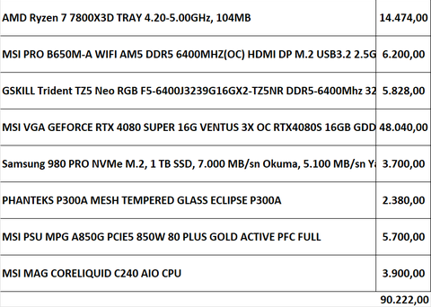 4k 60 fps üstü için en az sistem ve kart ne olmalı