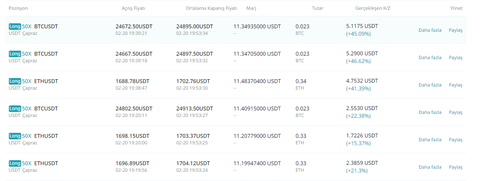 Copy Trade ile Zahmetsiz Para Kazanma İmkanı. Aylık %200 ve daha üzeri