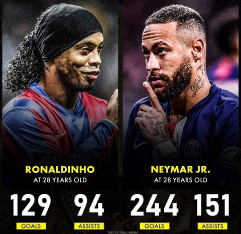 Neymar > Ronaldoinho ( ANKET)