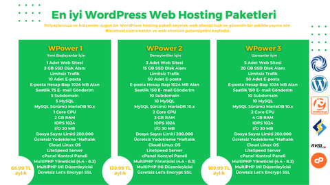 BizceHost: Dijital Varlığınızı Güvene Alın -⚡Bizce🟡Host cPanel Hosting / NVMe SSD / %100 Optimize
