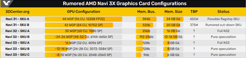 AMD Radeon RX 7000 Serisi [ANA KONU] | [FSR3-TSMC5N-PCIE4]