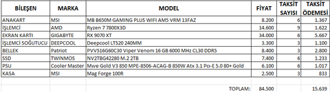 85.000 - 90.000 arası sistem tavsiyesi