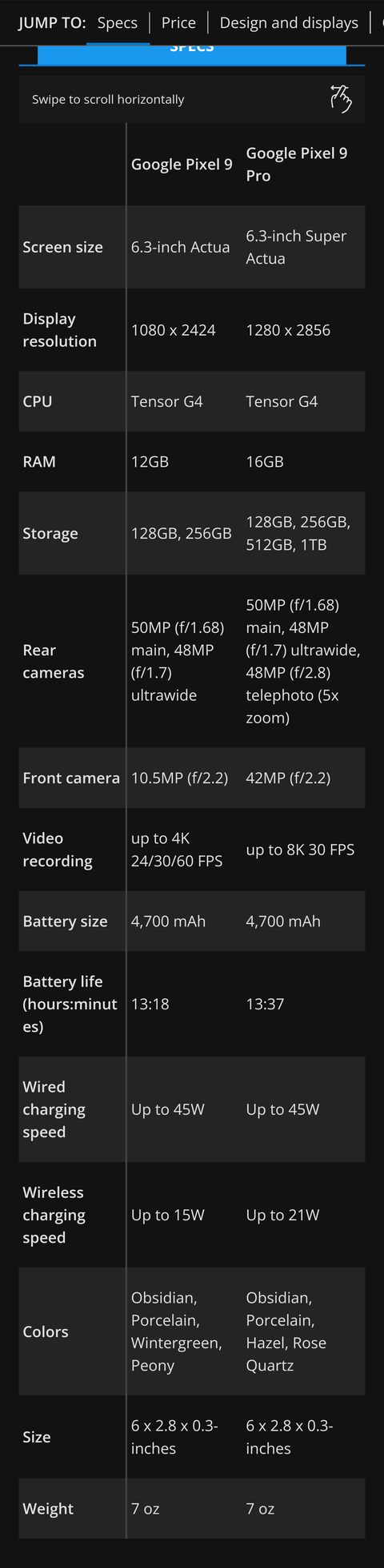 GOOGLE PİXEL 9 PRO XL & PİXEL 9 PRO ANA KONUSU
