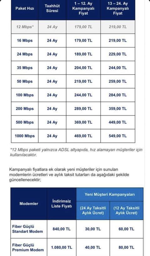1 Ekim Türk Telekom Zam İddiası Zam Geldi