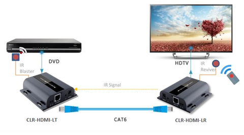 1 Km uzaklığa HDMI  görüntüsü aktarma  (HDMI to TCP/IP)