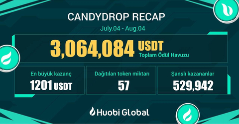 💰Huobi garantili airdrop kazan!