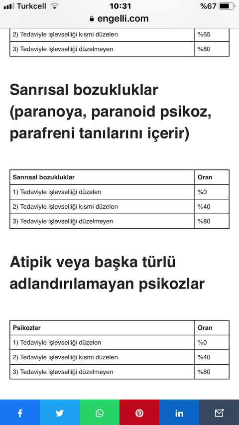Engelli raporuna başvurdum