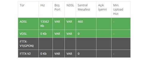 Online net |100 MBPS 135 TL