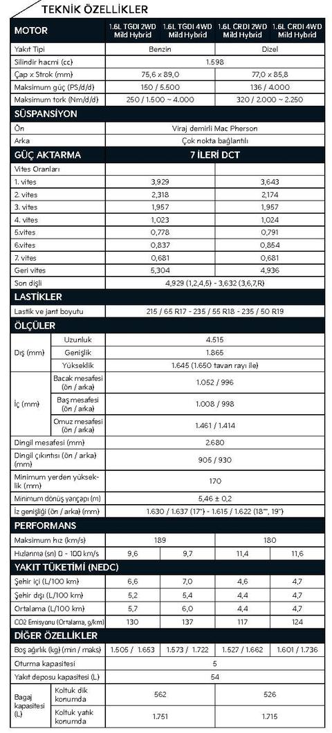 YENİ KIA SPORTAGE (2022) ANA KONU