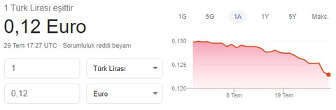 ARTIK GERÇEKTEN YETER! HERKES BAKSIN. UYAN TÜRKİYE! (Son Dakika KDVLER Düştü! 31.07.2020)