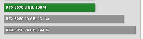 NVIDIA RTX 3000 Serisi [ANA KONU]