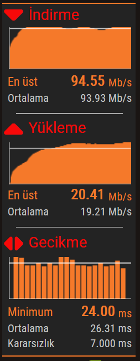 DH Hız Testi açılışına özel olarak 5 kişiye Wi-Fi menzil genişletici hediye!