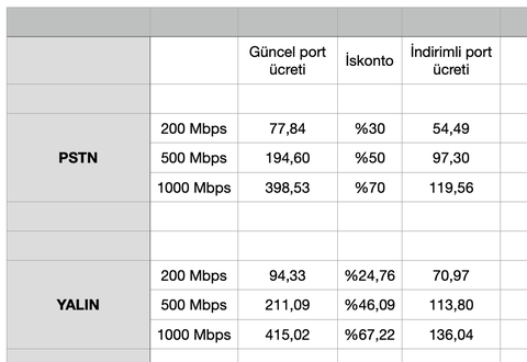 TÜRK TELEKOM GİGABİT 200-500-1000 Mbit PAKETLER SATIŞA SUNULDU