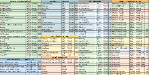 SEKTÖRDE 20.YIL | WİNDOWS | MAC | OFFİCE | KASPERSKY | CANVA PRO | ADOBE CC | AUTODESK | YOUTUBE