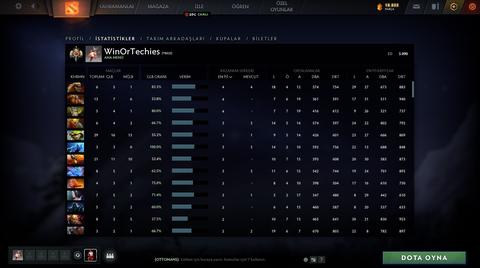 (GÜNCELLENDİ) ACİL SATILIK LEGEND-1 (EFSANE-1) - 3.090 MMR - 10.000 BEHAVIOR