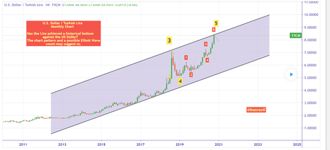 Dolar 8.5 lira iken yapılan zamlar 7.7 lira iken neden düşmüyor?