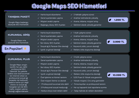 Türkiye'de Tek; Google Haritalar SEO Hizmeti - Müşteriniz Artsın - Harita Sıralama Paketler