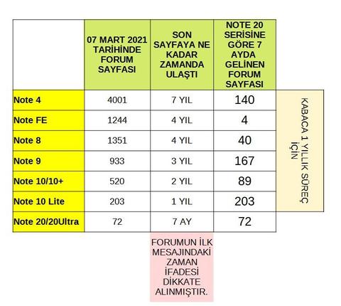 Samsung Galaxy Note 10 / Note 10+ [ANA KONU]