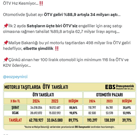 Merak edilen bazı veriler. ÖTV siz satış adetleri, Kiralama sektörü araç alımları v.s.