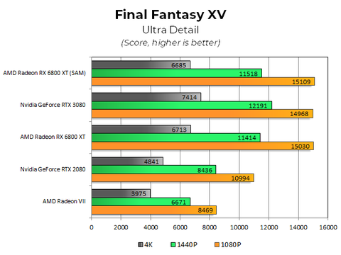 NVIDIA RTX 3000 Serisi [ANA KONU]