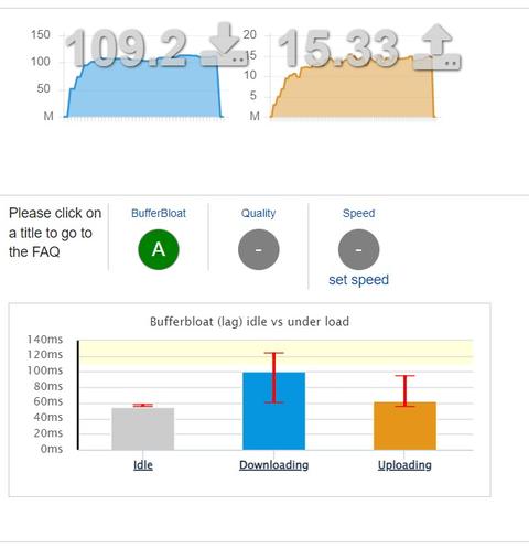 Bufferbloat sonuçları