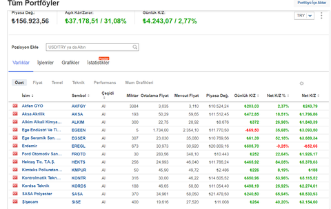 Uzun Vadeli Borsa Yatırımı Günlüğüm
