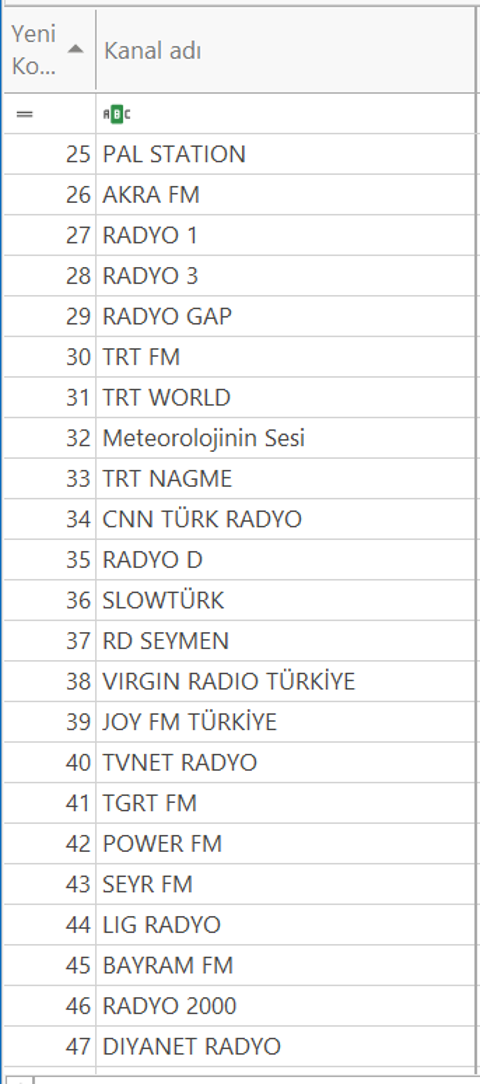 sunny/lg/dijitsu/onvo tv güncel kanal listesi (webos TLL dosyası) tkgs sıralı